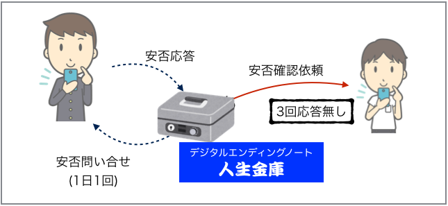 キーワード