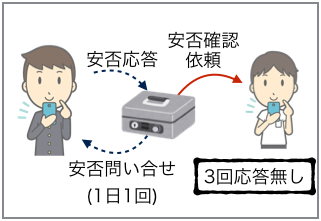 安否確認