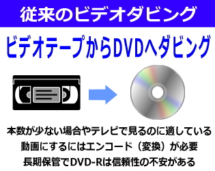 従来のDVDダビング