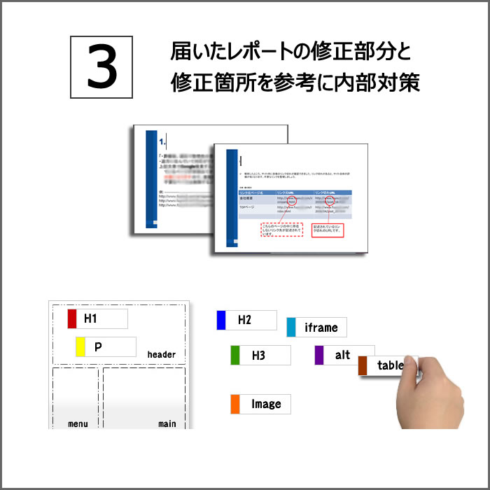 お申し込みの流れ3