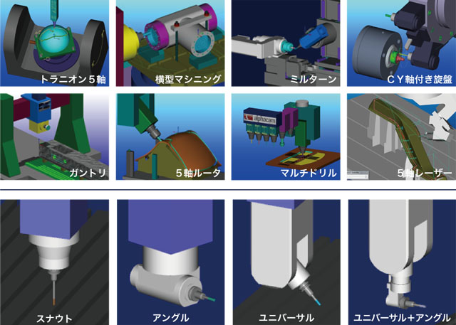 対応機械の種類