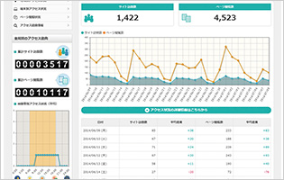 アクセス解析ツール