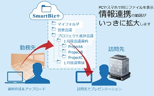 キーワード