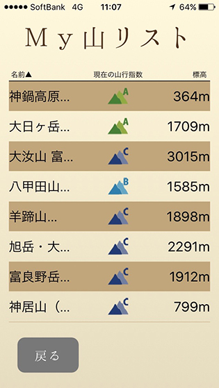 キーワード